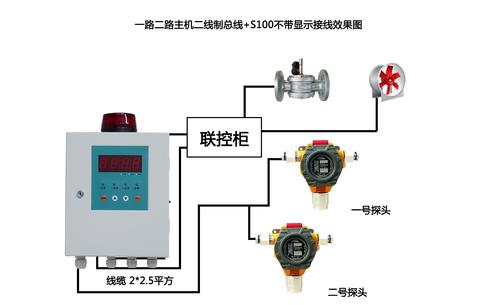 QD6000二路气体报警控制器 功能解析与选型指南